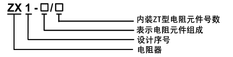 ZX1 ZX15